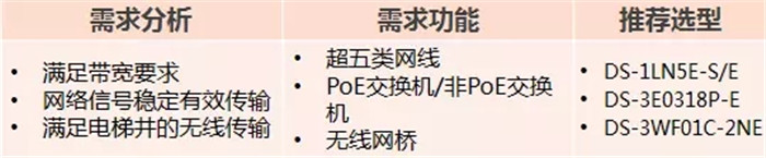 小区监控