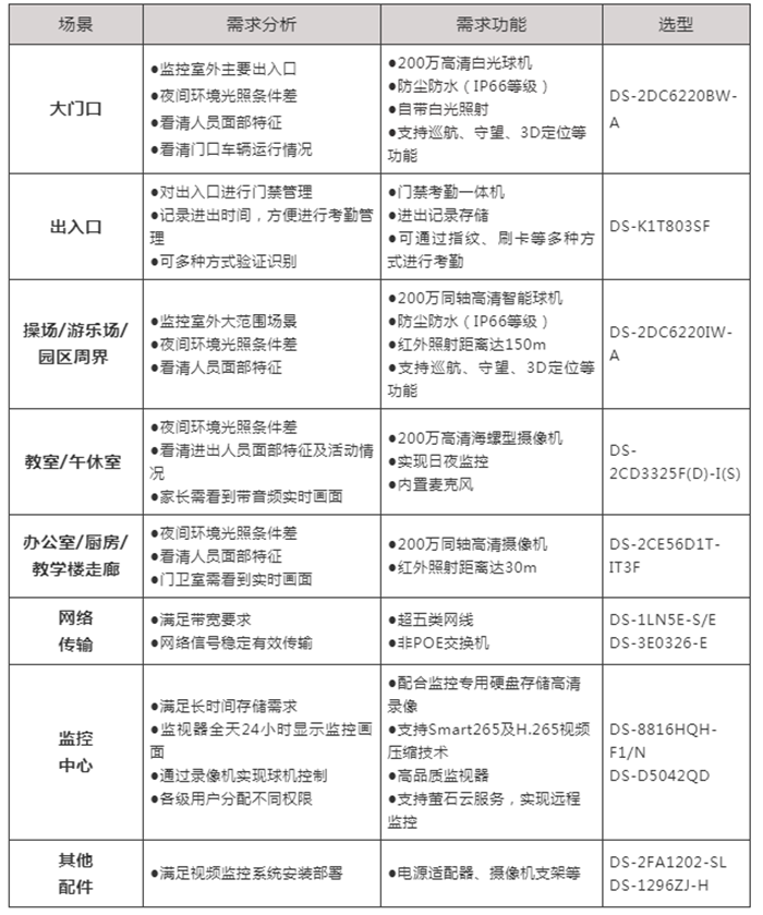幼儿园监控 幼儿园监控