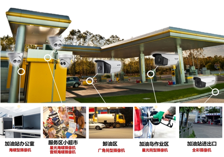 加油站监控解决方案(图1) 加油站监控解决方案(图1)