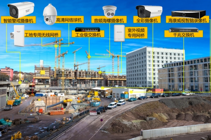 智慧工地安防解决方案(图1) 智慧工地安防解决方案(图1)