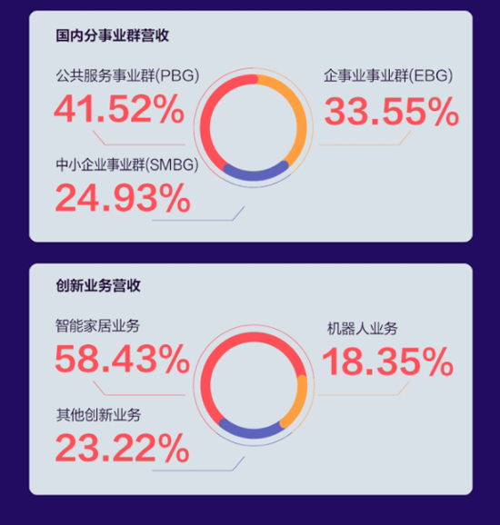 一张图读懂海康威视2019年年报(图4)