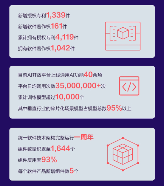 一张图读懂海康威视2019年年报(图6)
