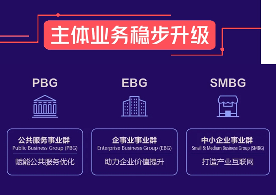 一张图读懂海康威视2019年年报(图9)