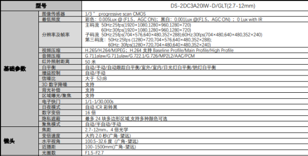 200万3寸红外PTZ球机 （双向对讲/4G）DS-2DC3A20IW-D/GLT(2.7-12mm)(图1)