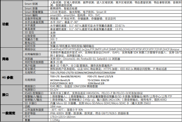 200万3寸红外PTZ球机 （双向对讲/4G）DS-2DC3A20IW-D/GLT(2.7-12mm)(图2)