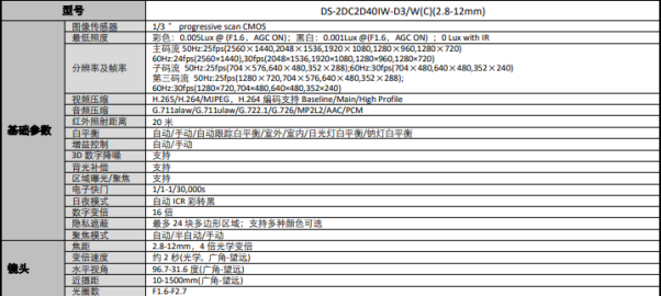 400万2.5寸4倍超宽动态红外miniPTZ半球(图1)
