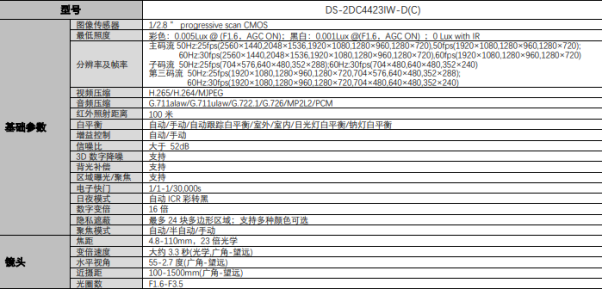 400万4寸网络高清球机（最远红外100米）DS-2DC4423IW-D(图1)