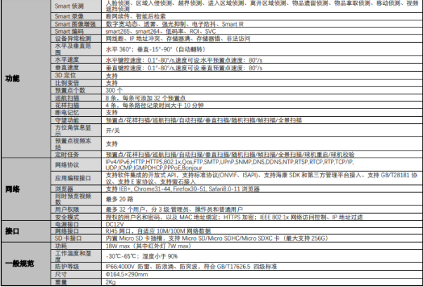 400万4寸网络高清球机（最远红外100米）DS-2DC4423IW-D(图2)