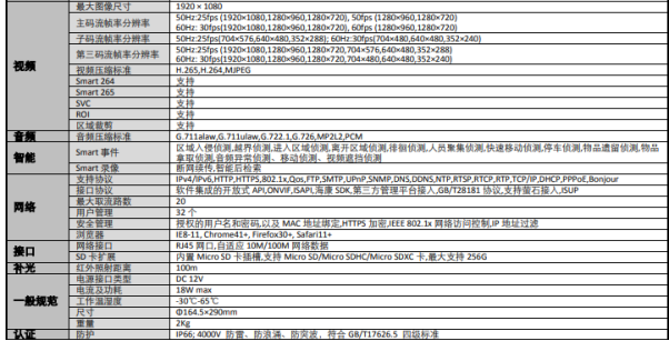 200萬4寸紅外星光球機DS-2DC4223IW-D(圖2) 200萬4寸紅外星光球機DS-2DC4223IW-D(圖2)