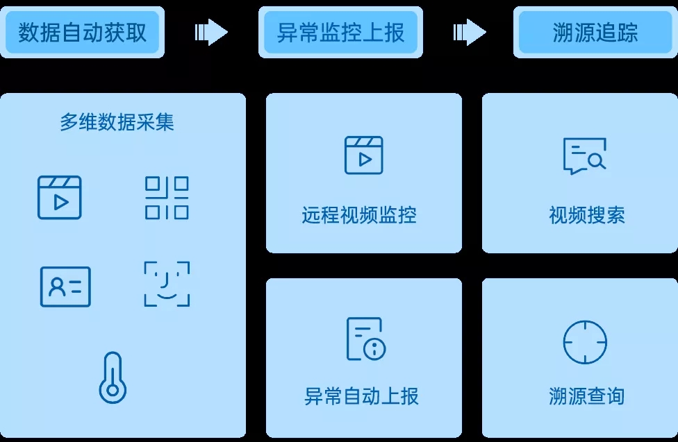 测温数据常态化,海康威视常态防疫利器(图2) 测温数据常态化,海康威视常态防疫利器(图2)