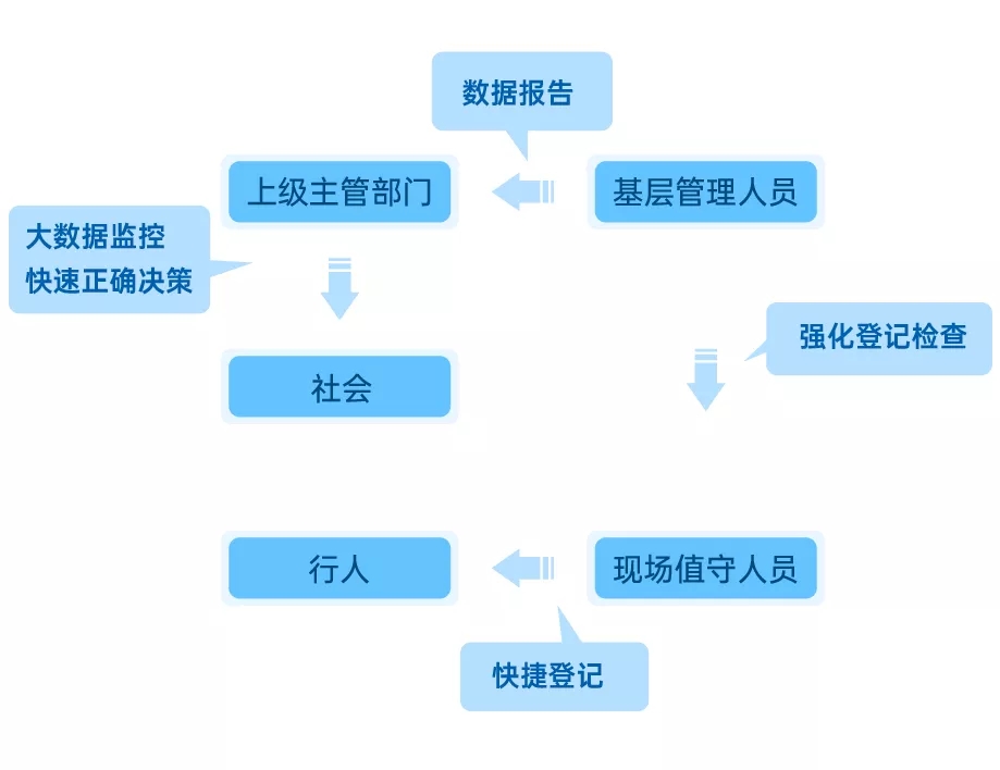 测温数据常态化,海康威视常态防疫利器(图3) 测温数据常态化,海康威视常态防疫利器(图3)