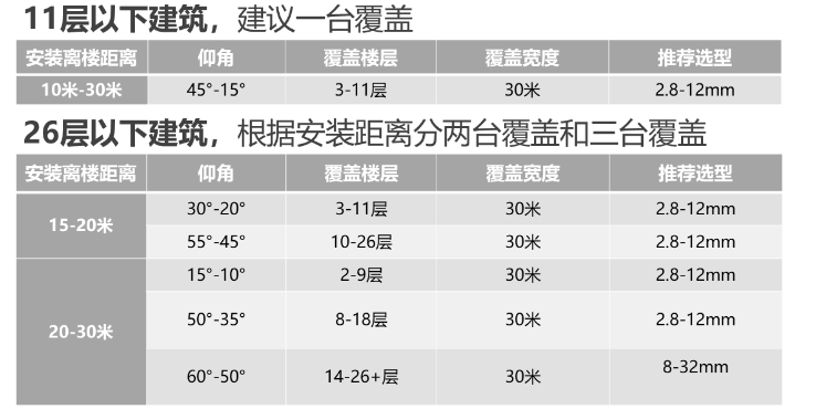 高空抛物现已列入法律，海康威视为你护航。(图5)