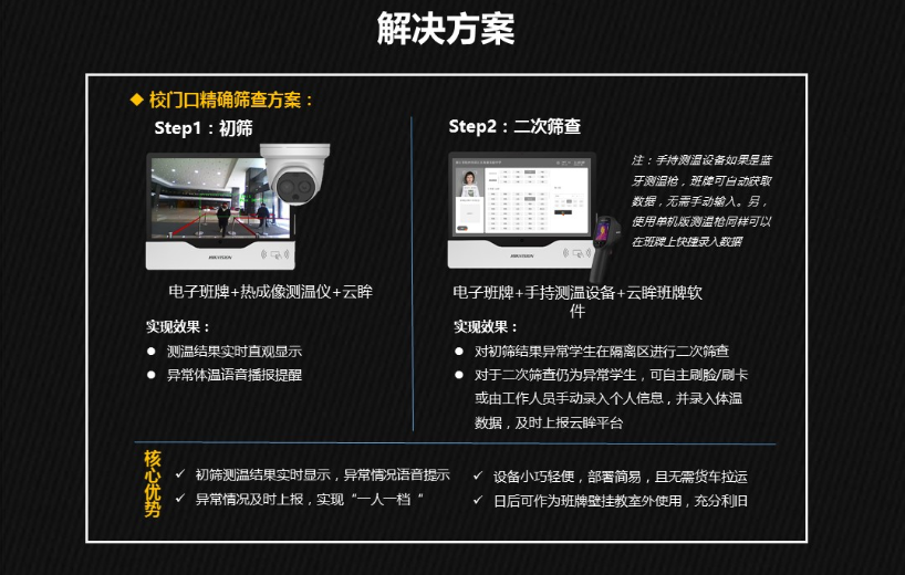 教育防疫数据联网之班牌测温方案(图2)
