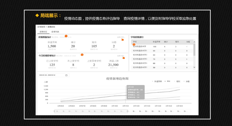 教育防疫数据联网之班牌测温方案(图6)