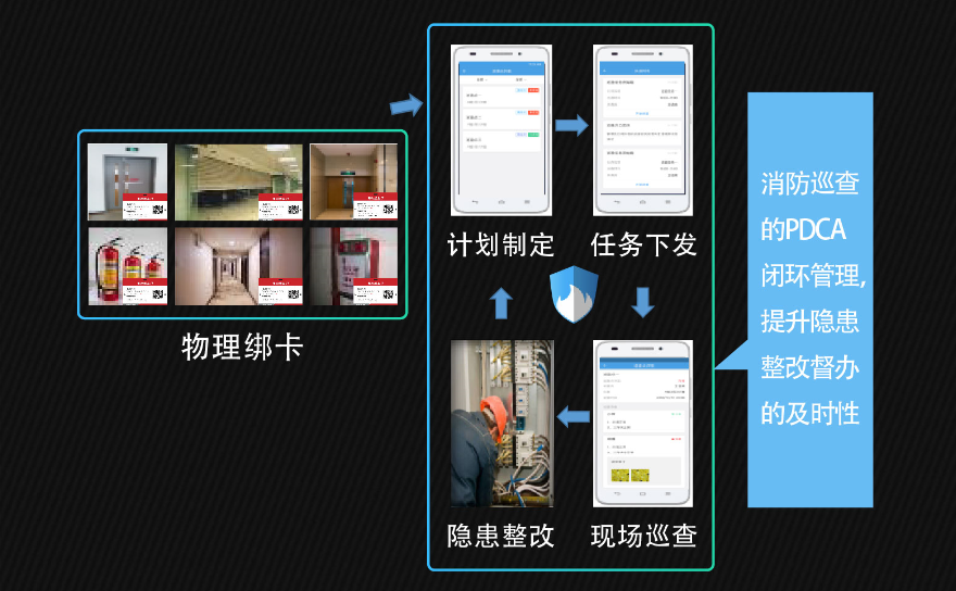重点防疫/防火单位消防远程监管解决方案(图4)