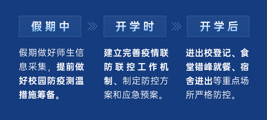 海康威视常态化抗疫方案 学校篇(图3)