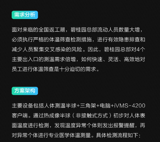 碧桂园集团总部大楼测温半球项目(图2)