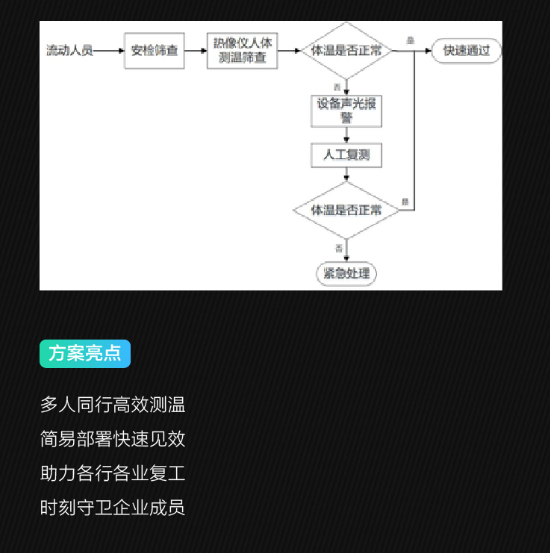 碧桂园集团总部大楼测温半球项目(图3)