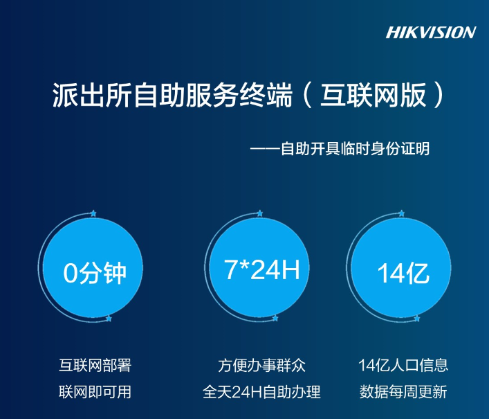 海康威视派出所自助服务终端(互联网版)             (图1)
