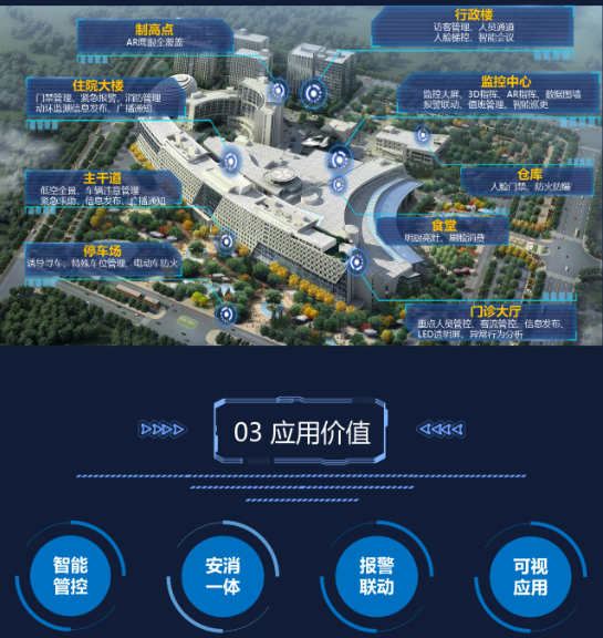 海康威视医院综合安防解决方案(图3)