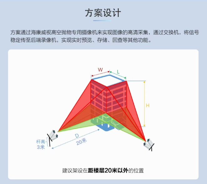 高空抛物现在已经入法,海康威视高空抛物监控为您保驾护航。(图2) 高空抛物现在已经入法,??低痈呖张孜锛嗫匚<莼ず健?图2)