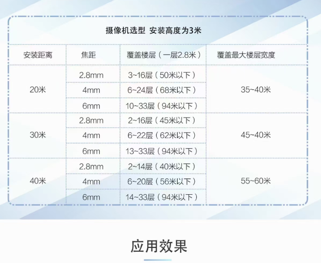 高空抛物现在已经入法,海康威视高空抛物监控为您保驾护航。(图6) 高空抛物现在已经入法,??低痈呖张孜锛嗫匚<莼ず健?图6)