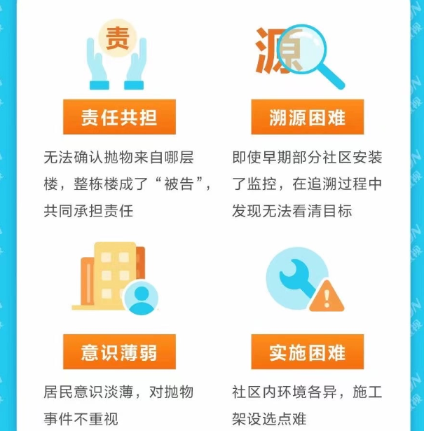 高空抛物智慧社区建设系列解决方案(图3)