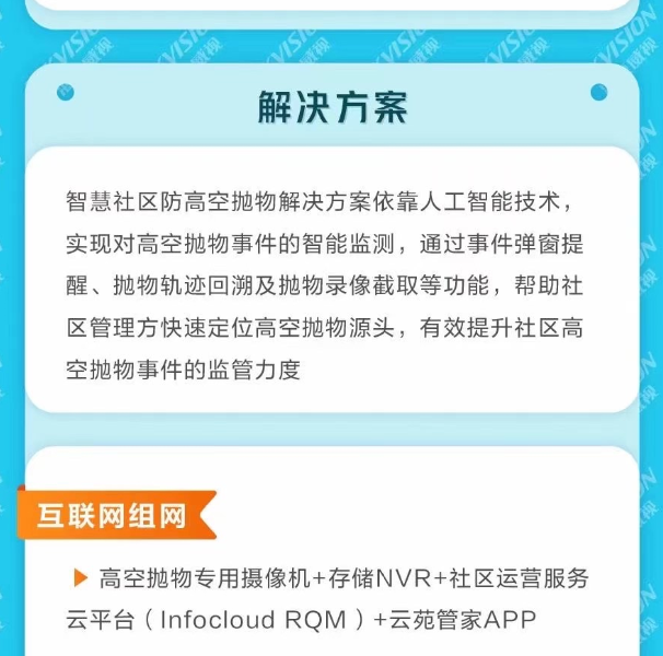 高空抛物智慧社区建设系列解决方案(图4)