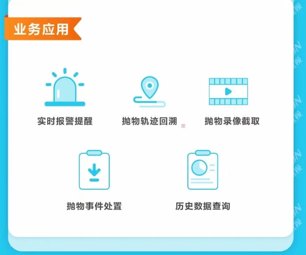高空抛物智慧社区建设系列解决方案(图8)
