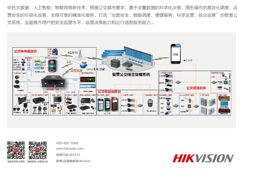 海康威视智慧公交系统解决方案(图2)