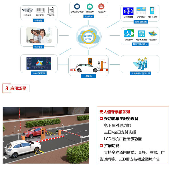 海康威视无人值守停车场解决方案(图2)