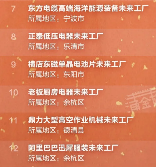 老板电器:AR车间里的数字世界 (图3) 老板电器:AR车间里的数字世界 (图3)