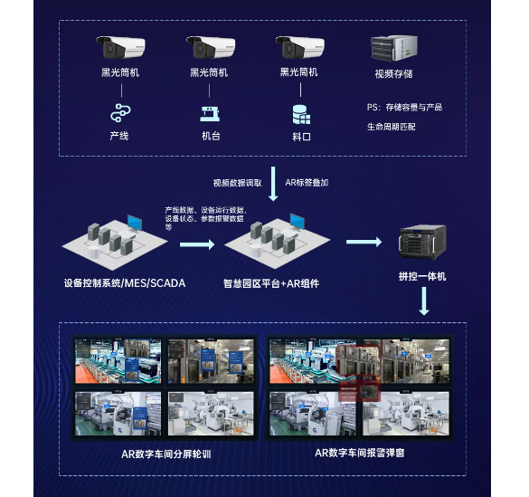 老板电器:AR车间里的数字世界 (图8) 老板电器:AR车间里的数字世界 (图8)