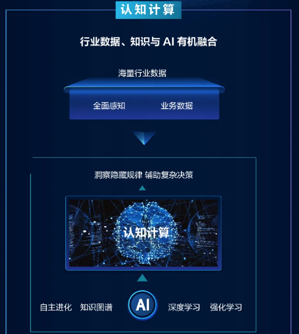 一泓水 | 海康威视浦世亮主题演讲回看重点(图5) 一泓水 | 海康威视浦世亮主题演讲回看重点(图5)