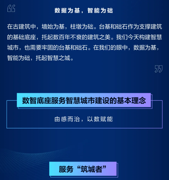 一张图看懂海康威视智慧城市数智底座(图3) 一张图看懂海康威视智慧城市数智底座(图3)