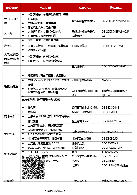 餐饮店综合安防解决方案(图8) 餐饮店综合安防解决方案(图8)