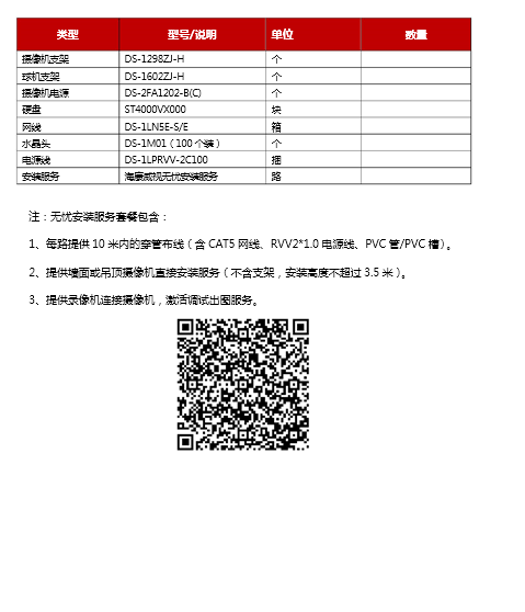 仓储物流园智能监控解决方案(图4) 仓储物流园智能监控解决方案(图4)