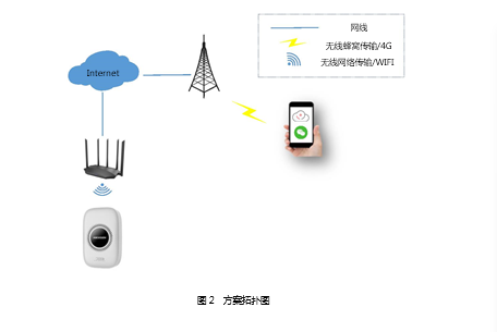 厨房智能燃气探测方案(图2) 厨房智能燃气探测方案(图2)