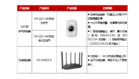 厨房智能燃气探测方案(图3) 厨房智能燃气探测方案(图3)