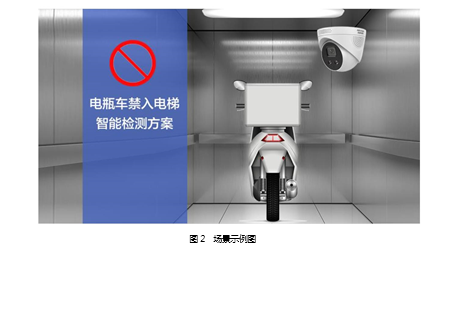 电瓶车禁入电梯智能检测方案(图2) 电瓶车禁入电梯智能检测方案(图2)