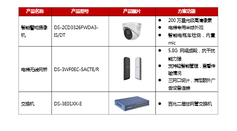 电瓶车禁入电梯智能检测方案(图4) 电瓶车禁入电梯智能检测方案(图4)