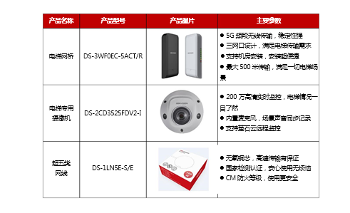 电梯网络无线传输解决方案(图3) 电梯网络无线传输解决方案(图3)