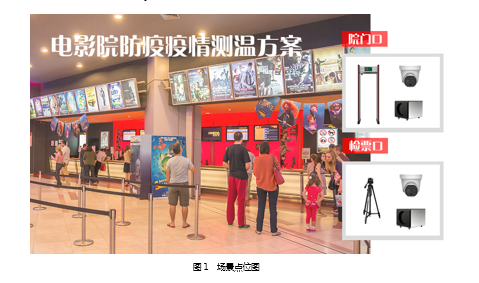 电影院防疫疫情测温方案(图1) 电影院防疫疫情测温方案(图1)