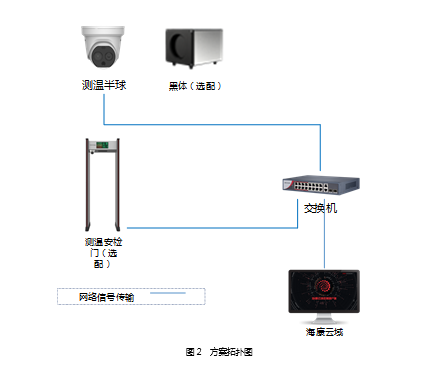 电影院防疫疫情测温方案(图2) 电影院防疫疫情测温方案(图2)