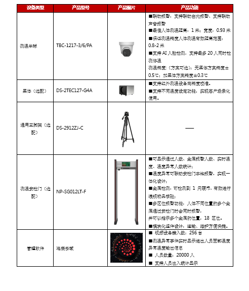 电影院防疫疫情测温方案(图3) 电影院防疫疫情测温方案(图3)