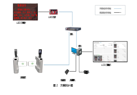 工地人员实名出入管理(图2) 工地人员实名出入管理(图2)