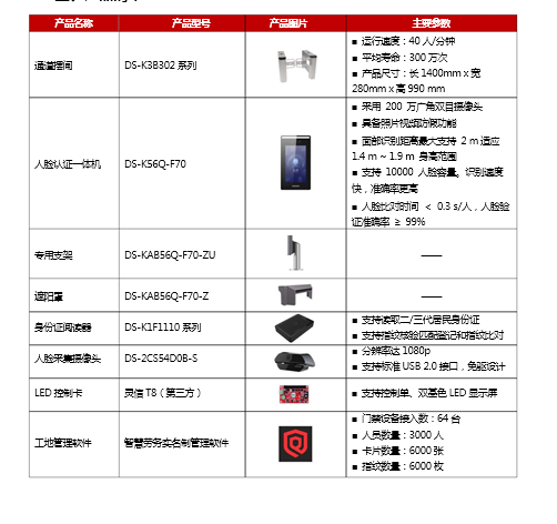 工地人员实名出入管理(图3) 工地人员实名出入管理(图3)