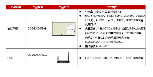 海康威视公有云视频会议应用方案 (图3) 海康威视公有云视频会议应用方案 (图3)