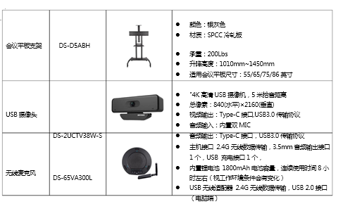 海康威视公有云视频会议应用方案 (图4) 海康威视公有云视频会议应用方案 (图4)
