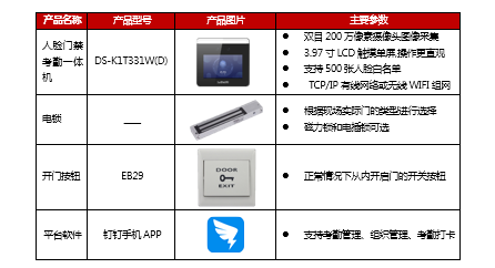 ?？低有∥⑵笠刀ざた记诜桨?图3)